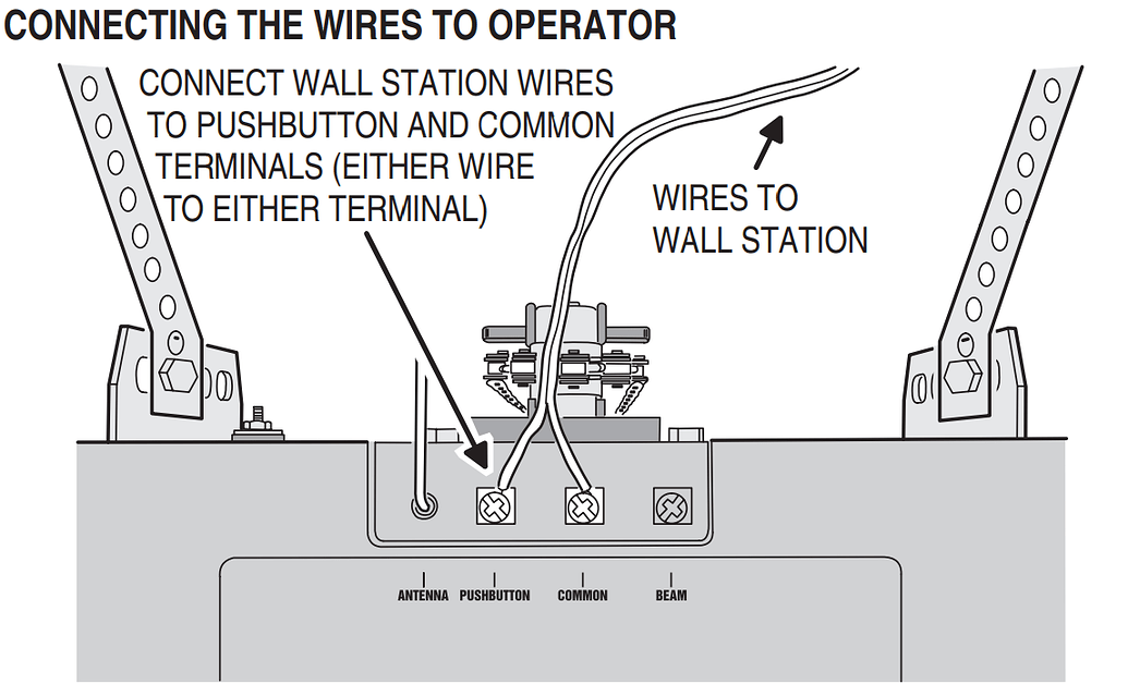 Linear LDO33 & LDO50 Beltdrive or Chaindrive Wiring Openers